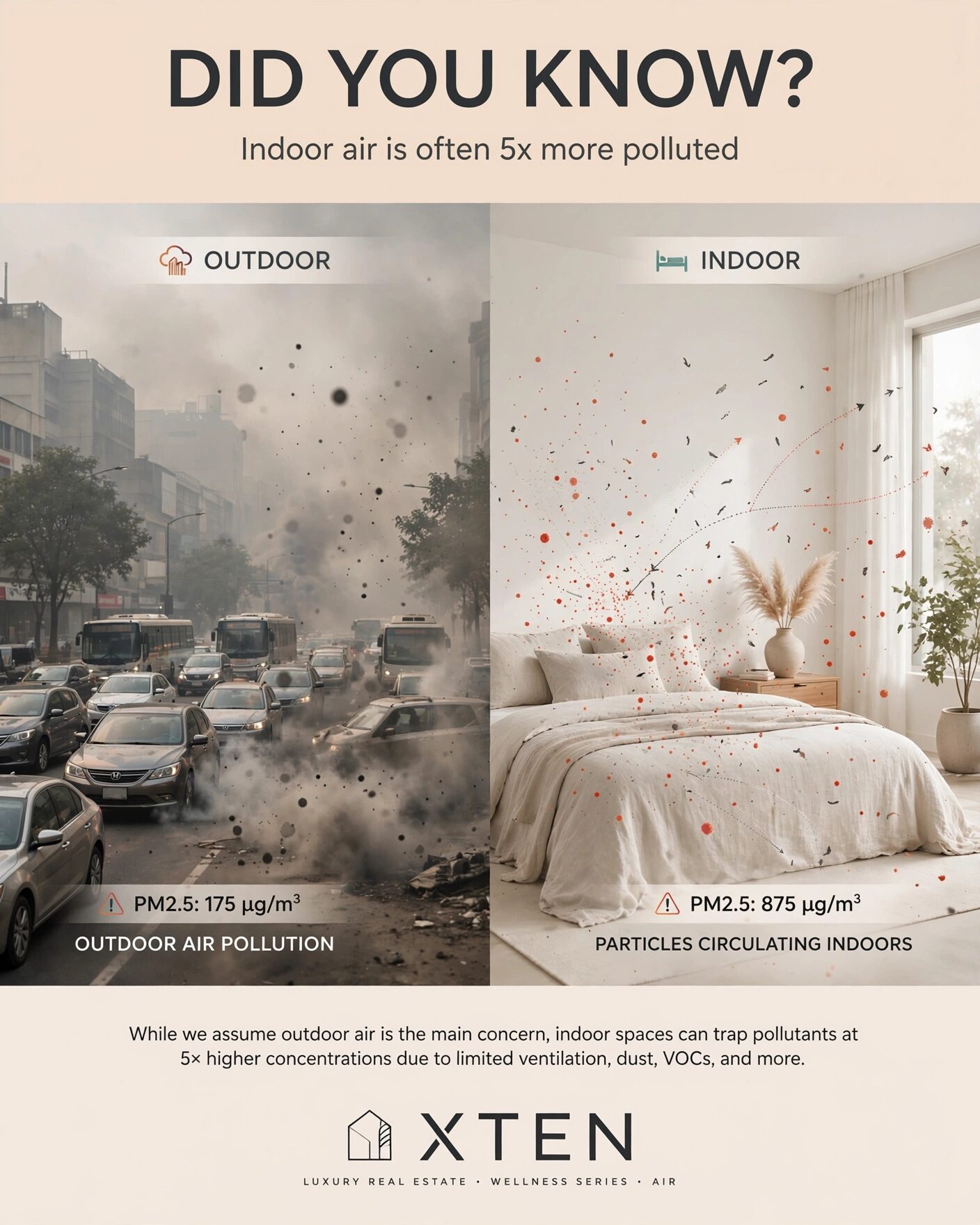 Comparison showing indoor particulate pollution can run five times higher than outdoor air