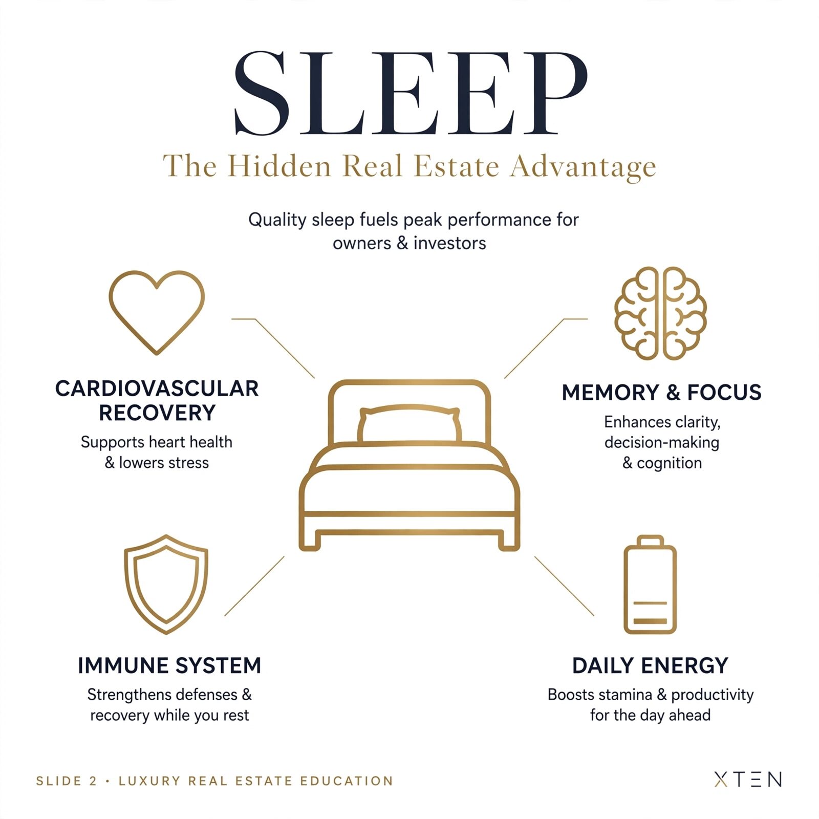 Diagram showing sleep's benefits for cardiovascular recovery, memory, immunity and daily energy